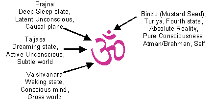 Indian Philosophy