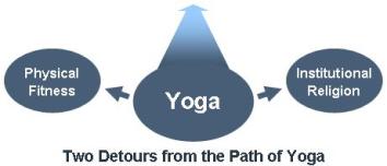 Yoga – Is It a Religion?