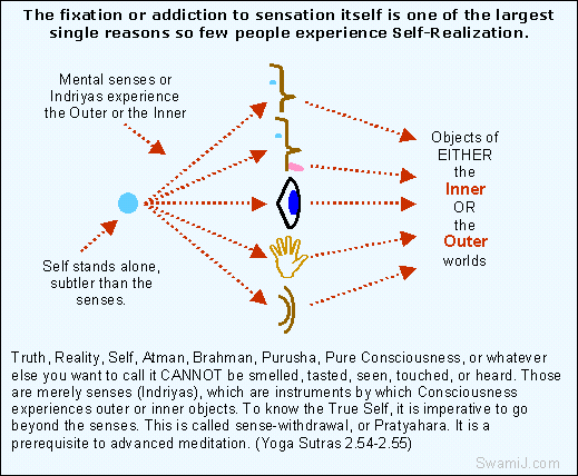 Kundalini Jagran