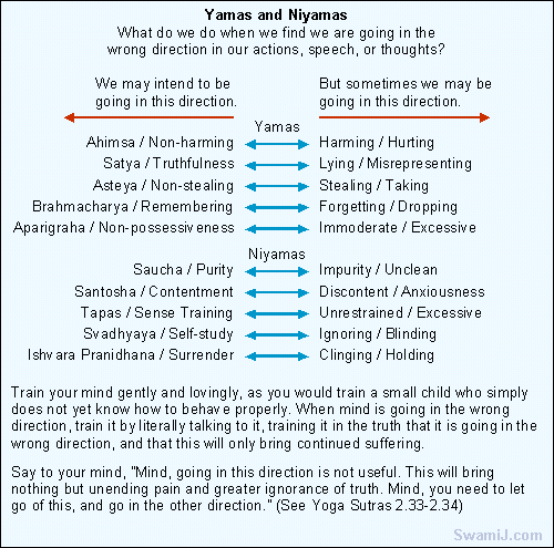 karma sutra position chart